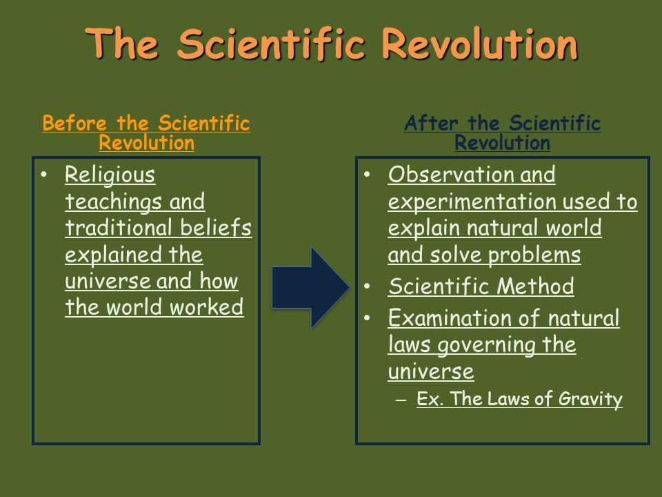The Scientific Revolution and it's Impact